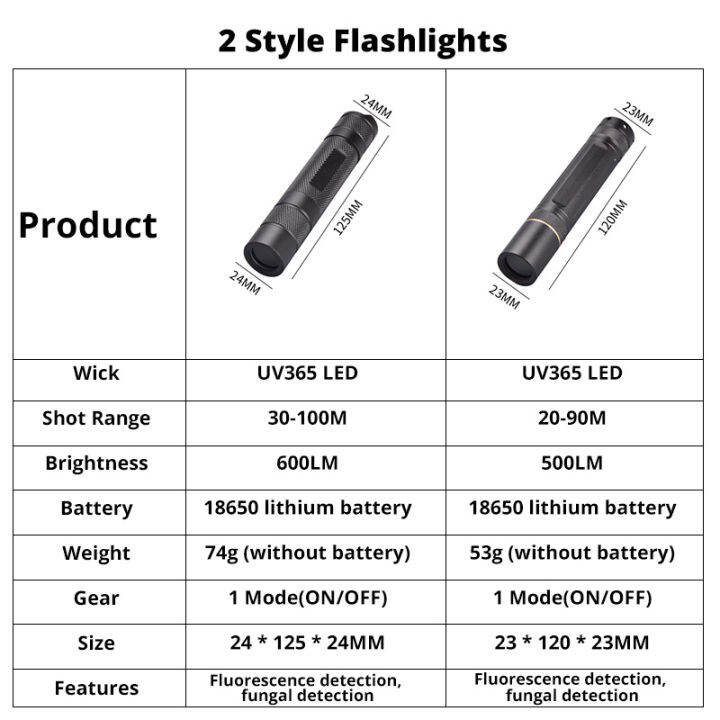 ไฟฉายยูวี365nm-อัลตร้า-violets-มินิวัลตราไวโอเล็ต-lanterna-ip65กันน้ำที่มองไม่เห็นไฟฉายสำหรับสัตว์เลี้ยงคราบใช้18650-edc-แสง