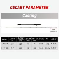 เบ็ดตกปลา Oscart Xu61aa 1.7ม. สำหรับหล่อคันเบ็ดมล. M คันเบ็ด Joran Titanium Johncoo สำหรับปลาหมึกและก้านเรือ