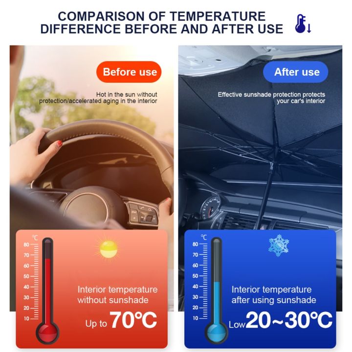 ร่มกันแดดรถพับได้สำหรับที่บังแดดกระจกหน้ารถปกป้องกัน-uv-ฉนวนกันความร้อนภายในรถของเล่นเด็กบาจาม่านบังแดด