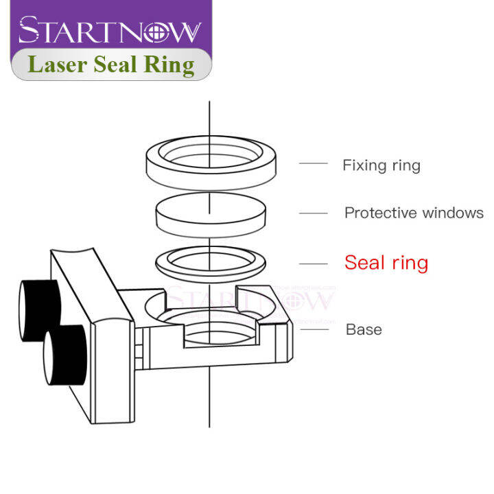 startnow-laser-sealing-ring-for-wsx-ospri-raytools-precitec-bodor-fiber-laser-cutting-head-protective-lens-o-ring-washer-parts