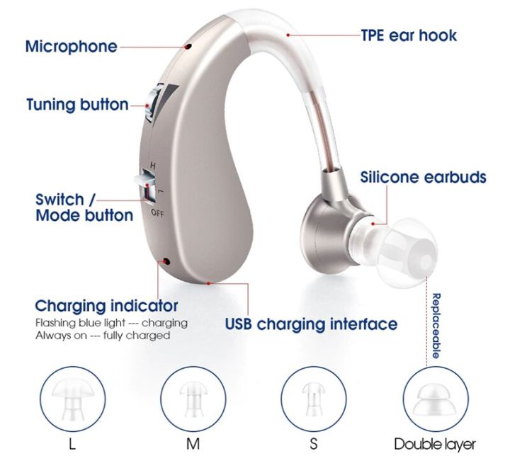 zzooi-rechargeable-hearing-aids-audifonos-adjustable-tone-sound-amplifier-portable-deaf-elderly-audifonos-help-hearing-loss-aids