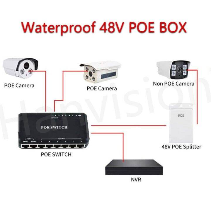 hot-item-active-waterproof-poe-power-over-ethernet-splitter-adapter-48v-ถึง12v-ieee-802-3af-compliant-10-100mbps-poe-splitter-พร้อม12v