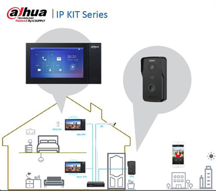 dahua-video-intercom-poe-kit-อินเตอร์คอมเครื่องควบคุมระบบประตูทางเข้าออก-อัจฉริยะ-รุ่น-dhi-ktp02