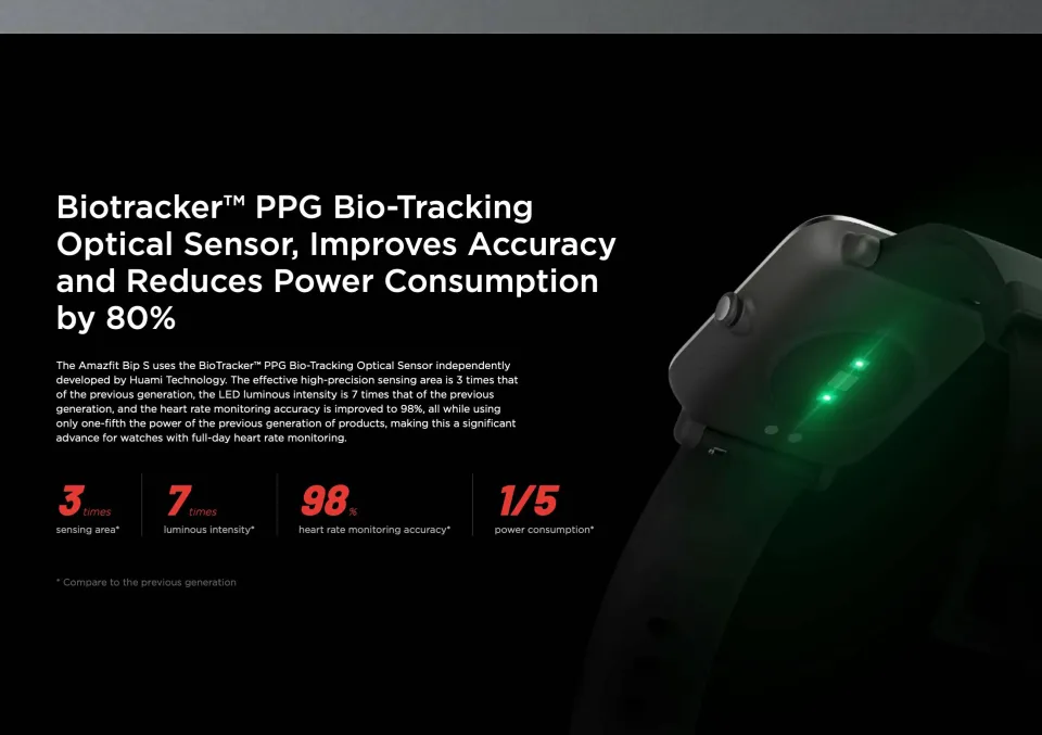 Amazfit Bip S Multi-Sport GPS Smartwatch (Carbon Black)
