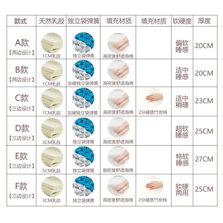 cod-suitable-for-five-hotel-super-soft-compression-roll-package-folding-independent-spring-1-8m2-meters