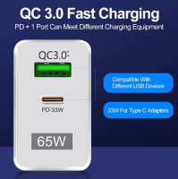 65W Fast Charger หัวชาร์จโทรศัพท์ หัวชาร์จเร็ว ใช้ได้กับโทรศัพท์ทุกรุ่น