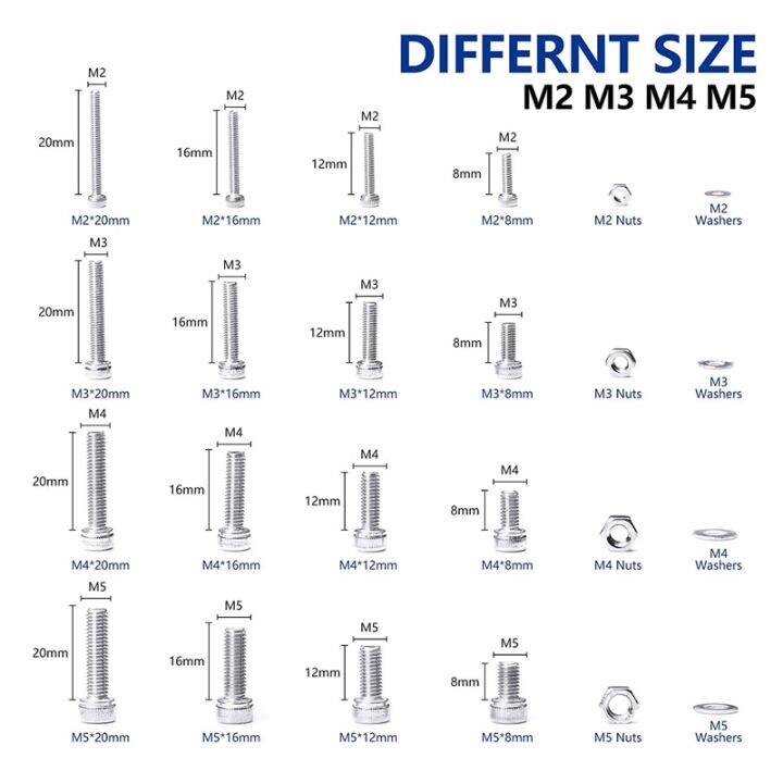 haotao-hardware-nindejin-580-880ชิ้นชุดการเลือกใช้สกรูซ็อกเก็ตหกเหลี่ยม-m2-m3-m4-m5โลหะสเตนเลสแบนที่ปิดหัวนอตกลมและชุดตัวฝัง