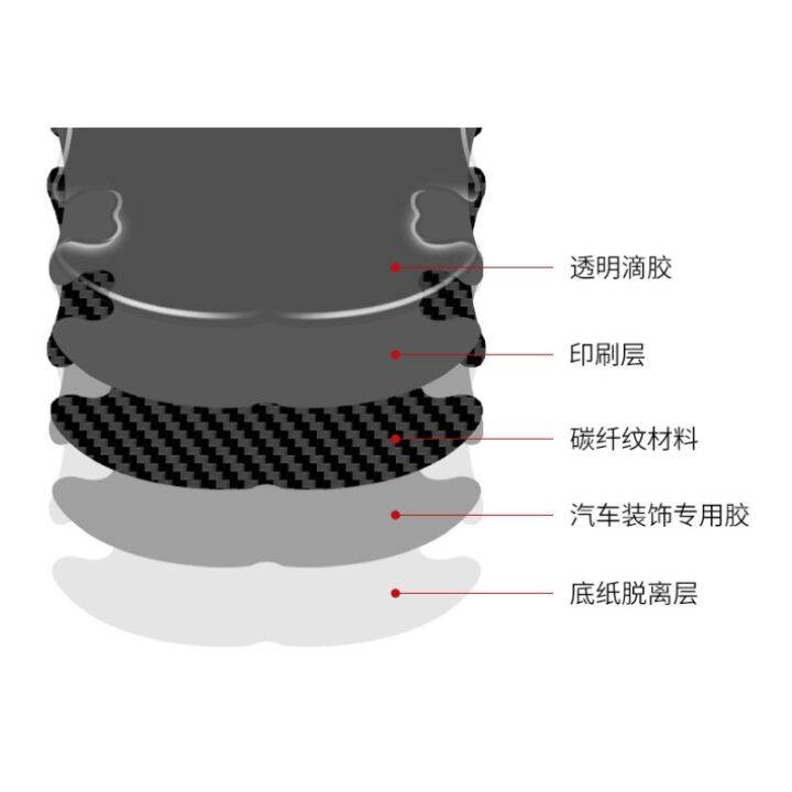 hot-สติกเกอร์ฟิล์ม-ป้องกันรอยขีดข่วน-สําหรับติดมือจับประตูรถยนต์-volvo-xc60-xc40-v90-s60