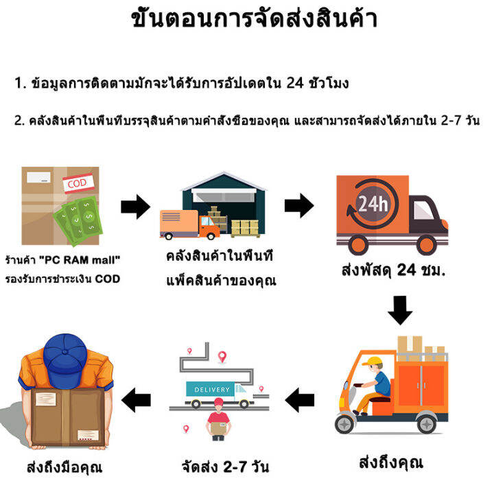 จัดส่งในกทม-24ชม-amdam4-ryzen-5-5600x-ซีพียู-3-70-ghz-รับประกัน-3-ปี