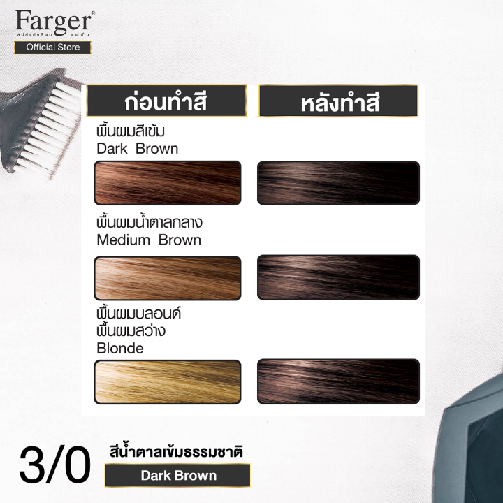 farger-ครีมย้อมผม-เบอร์-3-0-สีน้ำตาลเข้มธรรมชาติ-100-มล