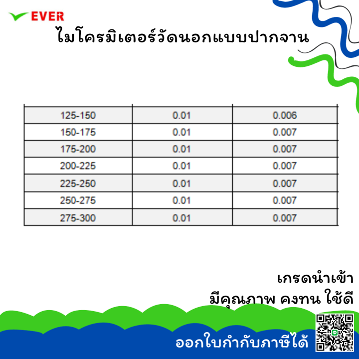 ไมโครมิเตอร์วัดนอกแบบปากจาน-พร้อมส่ง-disk-micrometers-ยี่ห้อdeckhaim-mt13h