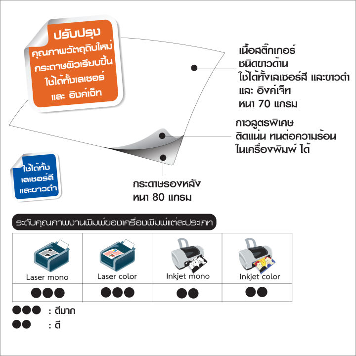 สติ๊กเกอร์กระดาษชนิดขาวด้าน-ขนาด-a4-210x297-mm