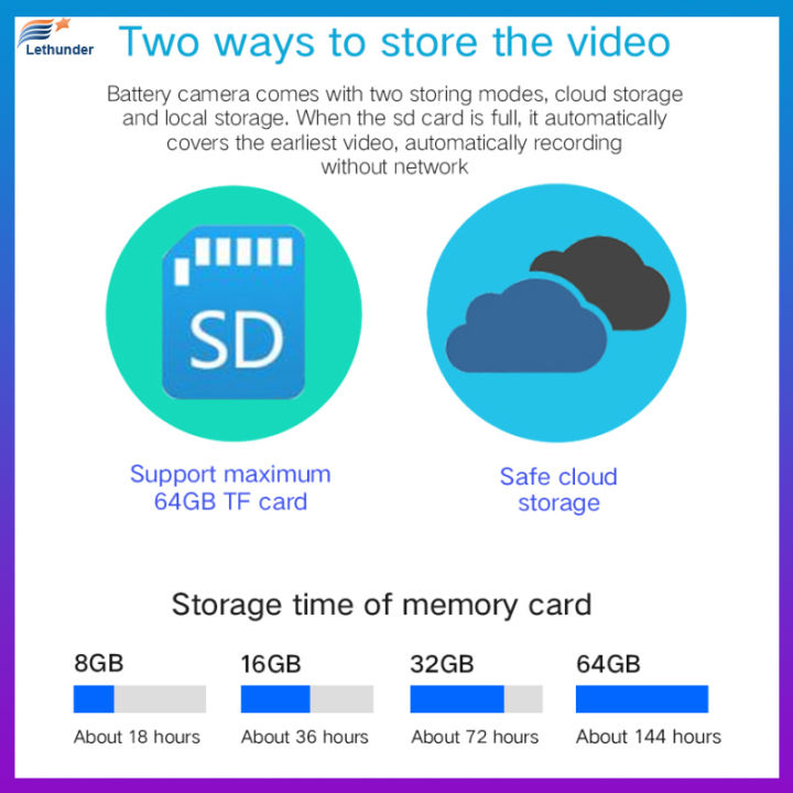 กล้องตรวจสอบไร้สาย-wifi-hd-สมาร์ทการบริโภคต่ำกล้องควบคุมระยะไกล-l3