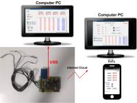 บอร์ด Temperature DataLoggerV.2 (App, PC USB, PC Wifi)