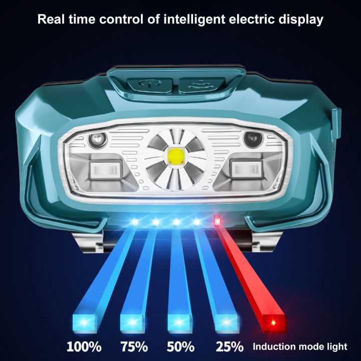 ไฟฉายคาดศีรษะกันยุง-led-ขนาดเล็กไฟฉายสวมหัวกันน้ำสำหรับนักวิ่ง