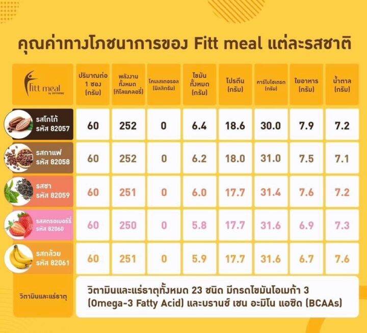 โปรตีน-ฟิตมิล-fitt-meal-by-ฟิตต์-มีล-บาย-ผลิตภัณฑ์ทดแทนมื้ออาหาร-โปรตีน