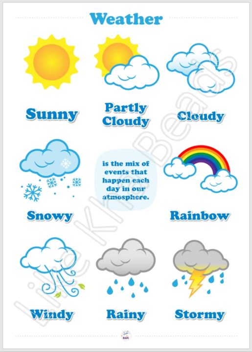 Laminated Big chart Weather Educational Chart for kids, Laminated Chart ...