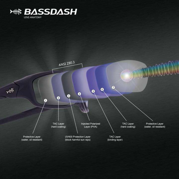 แว่นตากันแดดโพลาไรซ์-v01-bassdash-สำหรับชายและหญิงป้องกันรังสียูวี100-สำหรับตกปลาพายเรือคายัคปีนเขาขับรถปั่นจักรยาน