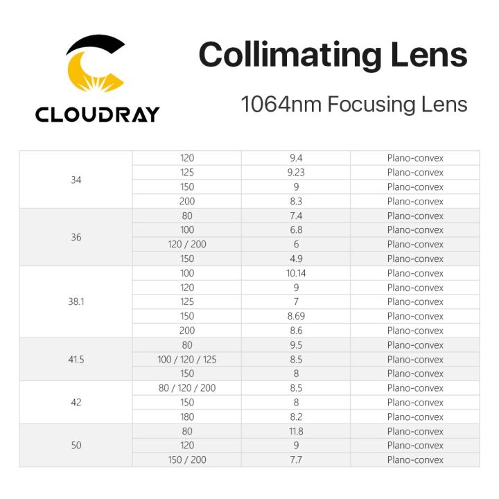 cloudray-1pcs-focusing-amp-collimating-lens-dia-20-dia-50-oem-quartz-fused-silica-fiber-laser-1064nm-raytools