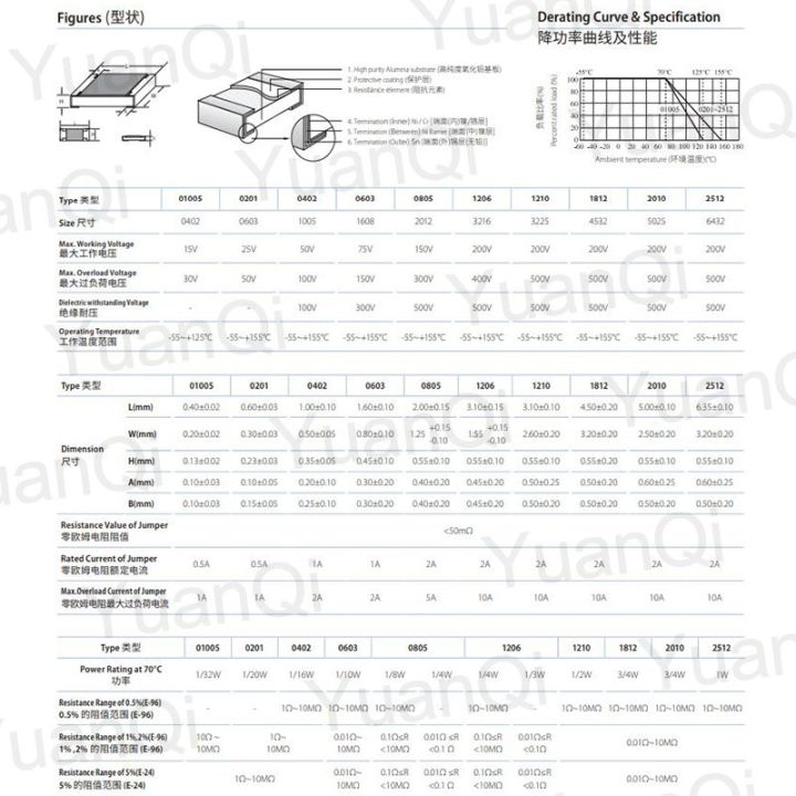 lz-50pcs-2512-smd-chip-resistor-1w-1-0-01-0-018-0-027-0-033-0-047-0-051-0-1-0-12-0-22-0-47-0-5-0-51-0-62-0-68-0-75-0-82-0-91-ohm