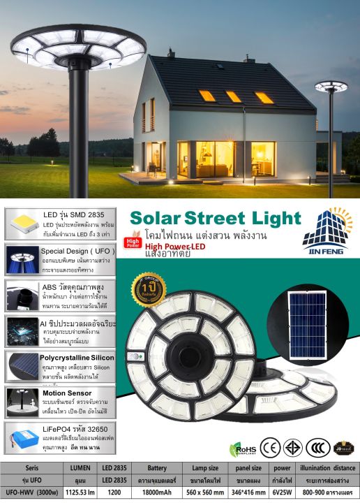 jd-solar-lights-ไฟโซล่าเซลล์-10000w-โคมไฟโซล่าเซล-พร้อมรีโมท-รับประกัน-1ปี-หลอดไฟโซล่าเซล-ไฟสนามโซล่าเซล-สปอตไลท์-jd-ufo-solar-cell-jd-ไฟแสงอาทิตย์