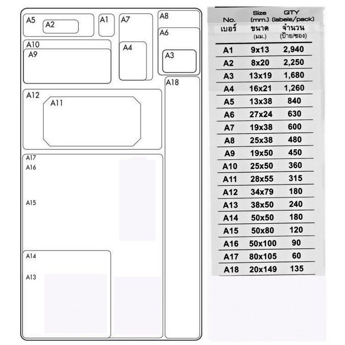 ป้ายสติกเกอร์-แล็ป-a1-a18-ตราช้าง