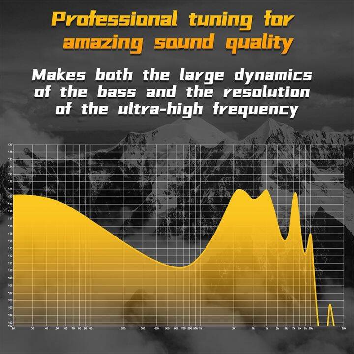 CODKZ ESX 10th anniversary BassHead Earphone with Mic Garansi Resmi