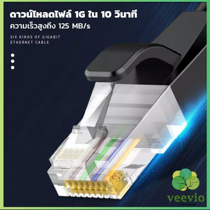 veevio-สายเคเบิล-สายแลน-lan-รองรับความถี่-1000-mbps-ความยาว-5m-10m-network-cable