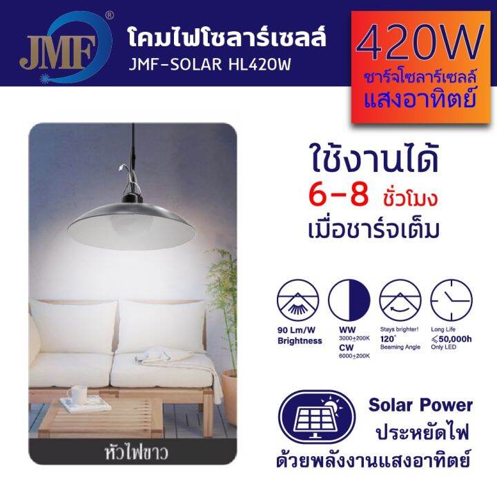 hot-studio-lighting-ไฟแต่งสวน-420w-โคมไฟโซล่าเซลล์-โคมไฟ-หลอดไฟ-หลอดไฟวินเทจ-ไฟ-ไฟled-ไฟส่องทาง-ไฟโซล่าเซลล์-ไฟสวน-ไฟแต่งบ้าน