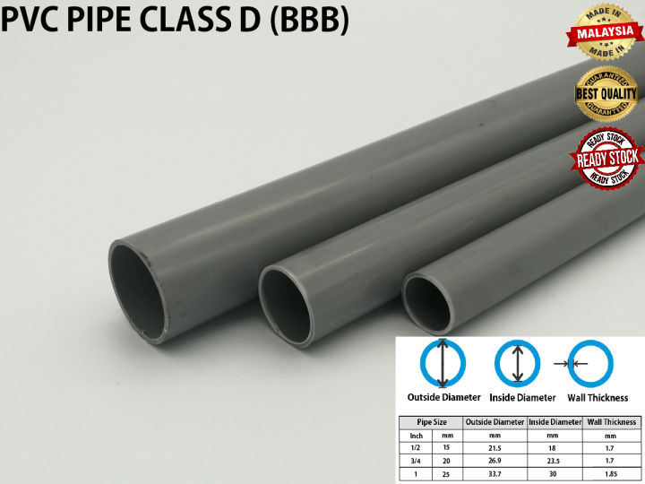 15MM 20MM 25MM | 3 FEET CLASS D ORIGINAL BINA BBB PVC PIPE | PAIP AIR ...