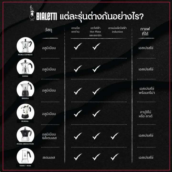 ae-หม้อต้มกาแฟ-bialetti-รุ่นดามา-ขนาด-1-ถ้วย