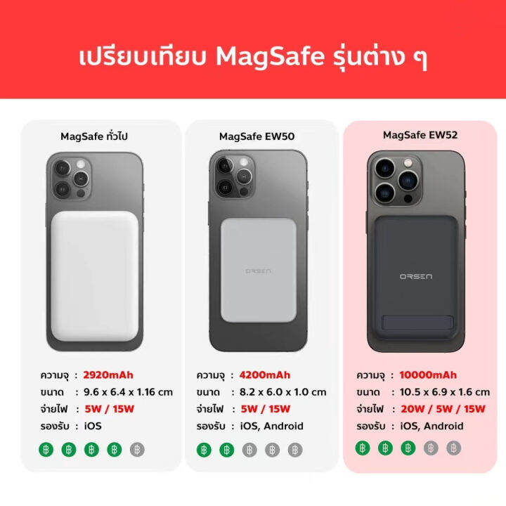 eloop-ew52-magsafe-10000mah-pd-20w-แบตสำรองไร้สาย-battery-pack-powerbank-พาวเวอร์แบงค์-wireless-ของแท้100