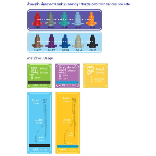 หัวน้ำ-raindrop-หัวมินิสปริงเกอร์-minisprinkler-หัวจ่ายน้ำ-หัวเรนดรอป-รุ่น-turbo-down-200-ลิตร