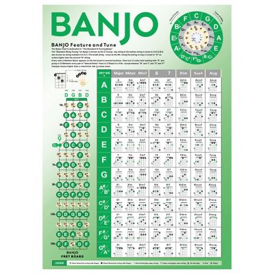 1 Pieces Banjo Chord Chart Banjo Practice Chords Scale Chart Cheat Sheet for Beginner