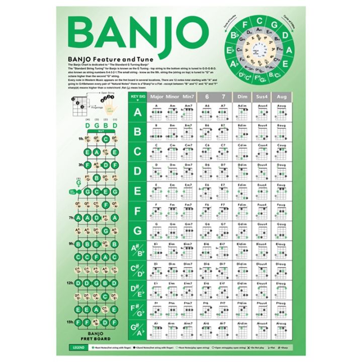 1-pieces-banjo-chord-chart-banjo-practice-chords-scale-chart-cheat-sheet-for-beginner