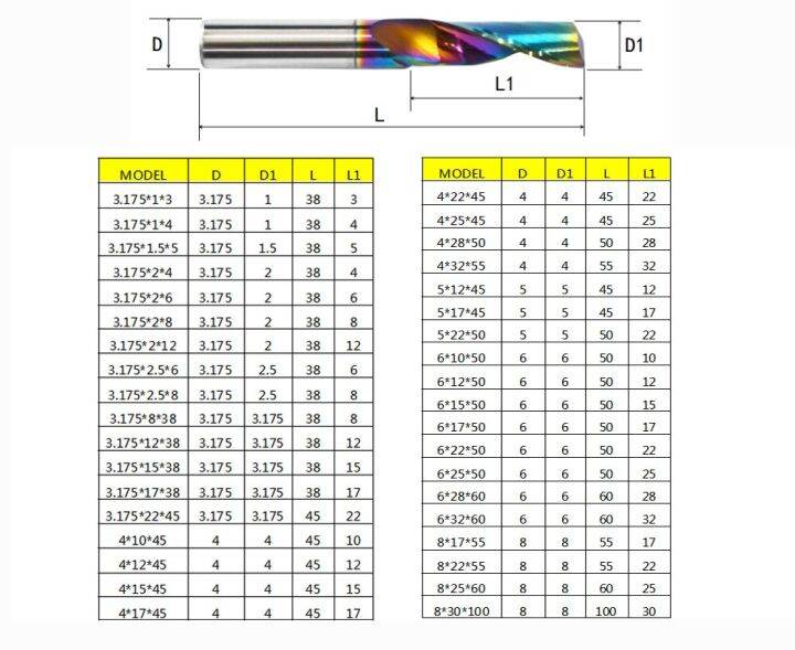 20pcs-3-175-4-6-มม-ขลุ่ยเดี่ยว-dlc-เคลือบ-end-mill-1f-cnc-ทังสเตนคาร์ไบด์-alu-milling-cutter-สำหรับอลูมิเนียมคอมโพสิตแผง