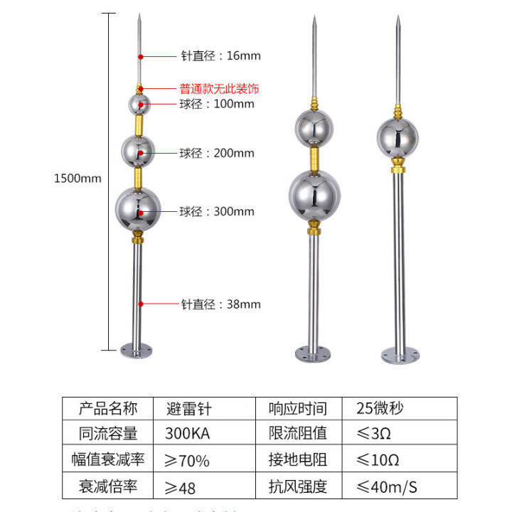 Optimization of Lightning Rod Golden Stainless Steel Spherical