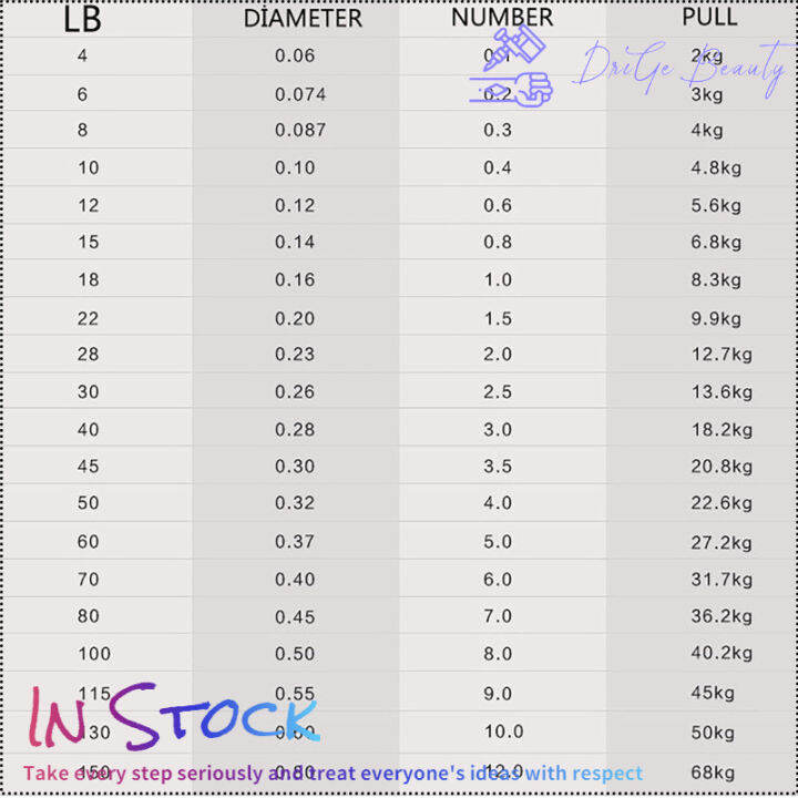 คลังสินค้าพร้อม-1ม้วน100m-สายตกปลา4-strands-anti-biting-super-strength-braided-line-เหมาะสำหรับน้ำจืดน้ำทะเล