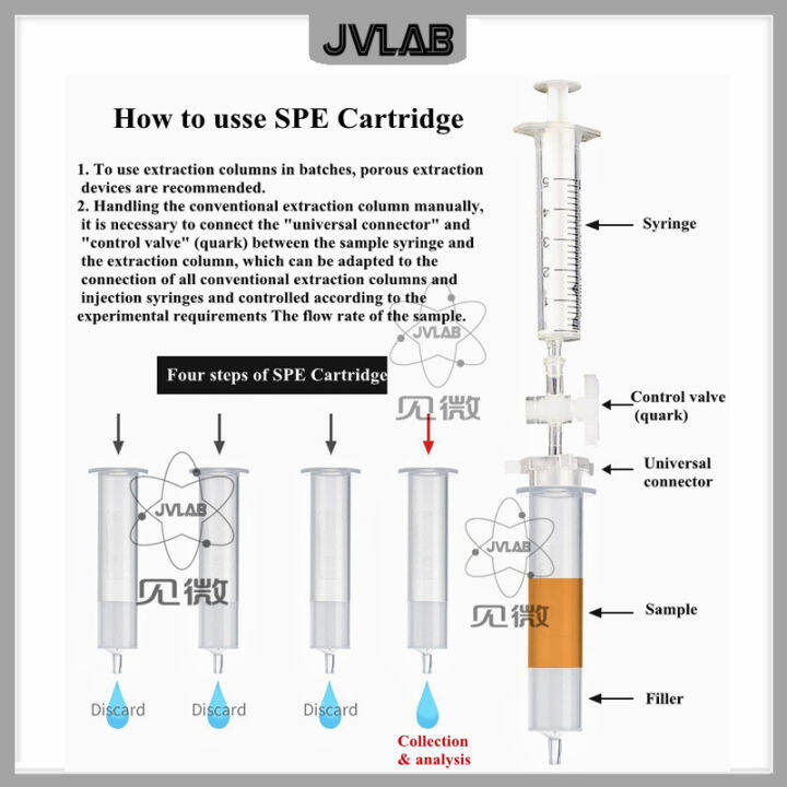 ตลับซิลิกา-spe-ซิลิโคนสกัดเฟสทึบคอลัมน์-spe-hplc-คอลัมน์โครมาโตกราฟีบรรจุ1มล-3มล-6มล-12มล-20ชิ้น