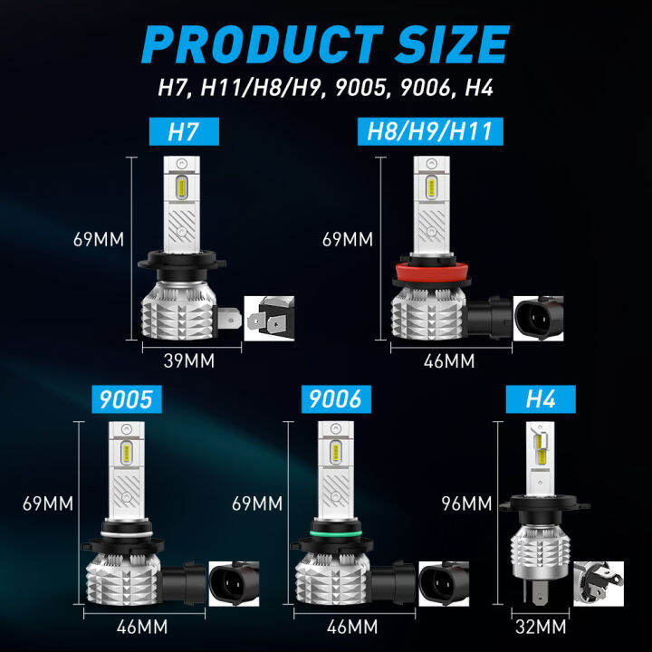 nao-h11-led-h7-หมอกไฟh8-h9-hb3-9005-hb4-9006-ไฟหน้ารถหลอดไฟไร้สาย-36w-12000lm-6500kสีขาวcsp-drlหลอดไฟอัตโนมัติ-12v-dliqnzmdjasfg