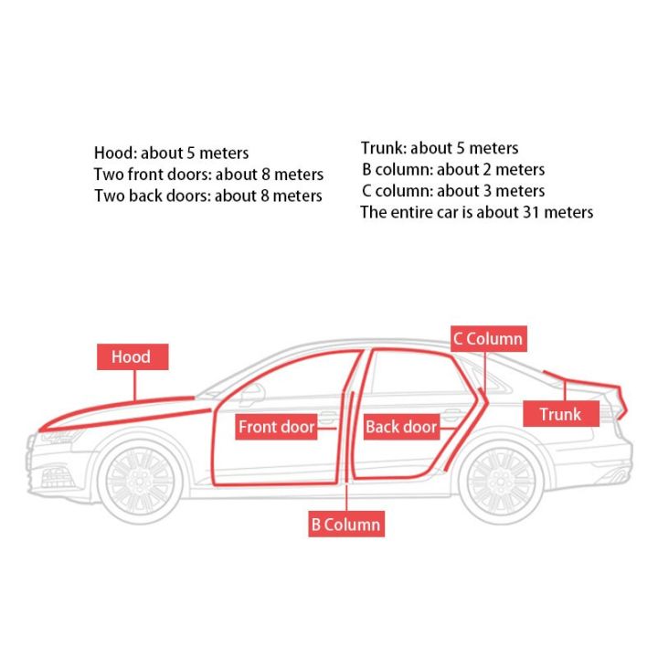 แถบปิดรถยนต์ป้องกันยางประตูรถมาสด้าออดี้ชุดคิทสำหรับรถโตโยต้า-bmw-kia-nissan-รถเรโนลต์มีสไตล์