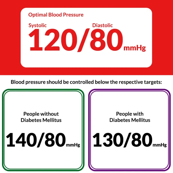 Blood Pressure Meter iCare®CK108 Wrist Type Blood Pressure Monitor