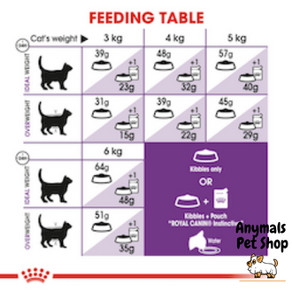 royal-canin-sensible-2kgอาหารแมวโต-มีปัญหาเรื่องการย่อยอาหาร-2-กิโลกรัม