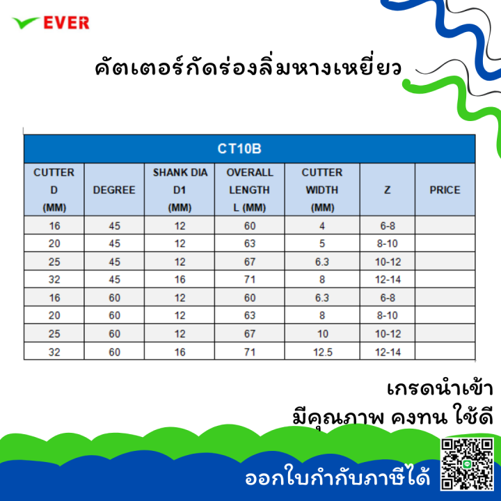 คัตเตอร์กัดร่องลิ่มหางเหยี่ยว-45-องศา-60-องศา-16-32-มม-พร้อมส่ง-single-angle-dovetails-cutter-hss-ct10b