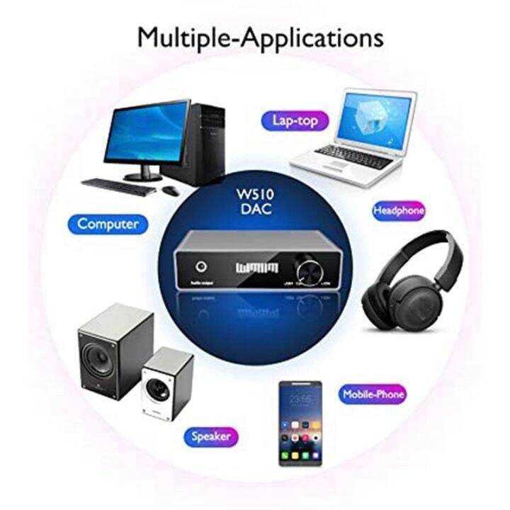 cod-usb-desktop-dac-mini-stereo-dac-พร้อมสาย-usb-type-c-ตัวแปลงเสียงดิจิตอลเป็นอนาล็อกสำหรับลำโพงที่ใช้งานบนเดสก์ท็อป