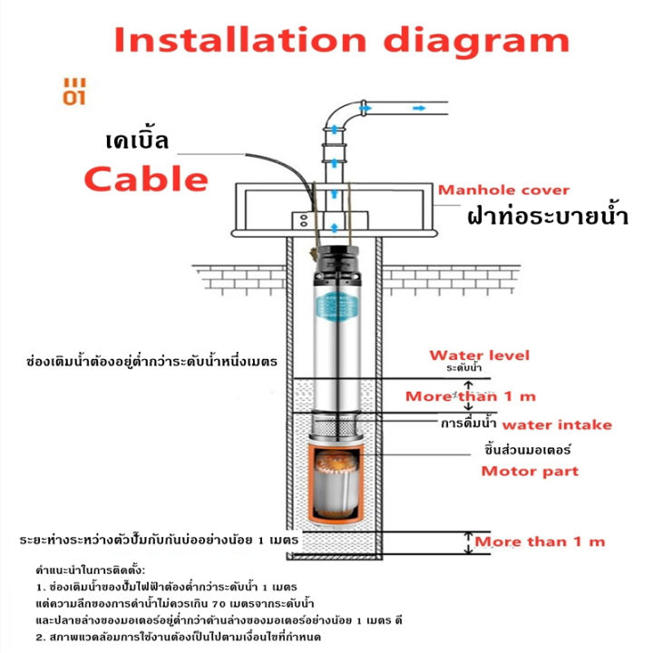 24vปั๊มบ่อน้ำลึก300wสแตนเลสพลังงานแสงอาทิตย์ปั๊มน้ำแบบจุ่ม35mยกสูง-การไหลขนาดใหญ่สำหรับปลาข้อต่อเครื่องปั้มน้ำ-solar-water-pump-deep-well-pump-dc-screw-submersible-pump-for-garden-home-agricultural-ir