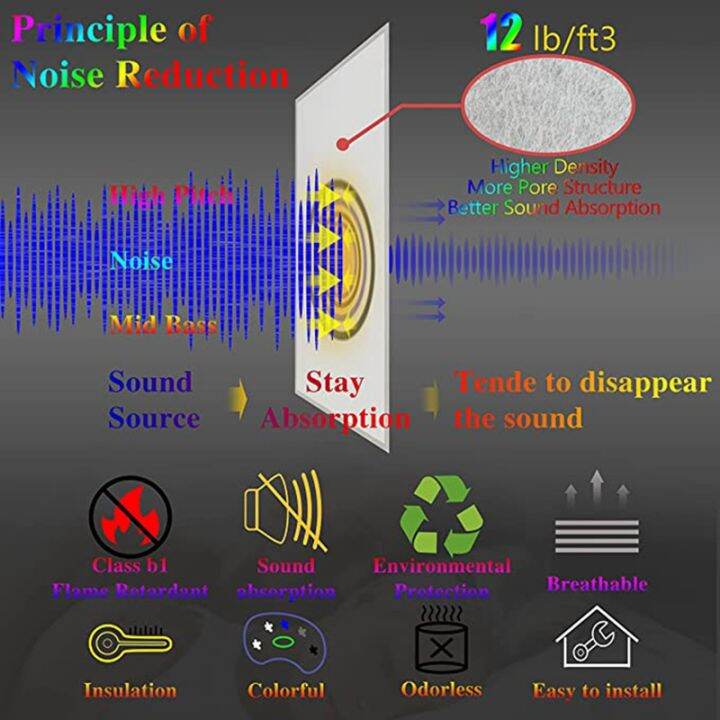 sound-insulation-board-6-x-12-x-0-4-inch-sound-absorption-and-noise-reduction-white