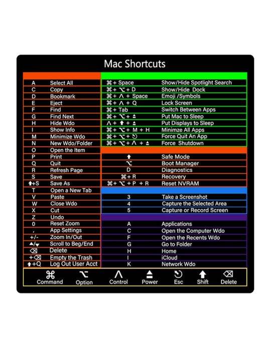 Windows + Word/Excel (for Windows)/Adobe Photoshop Quick Reference ...