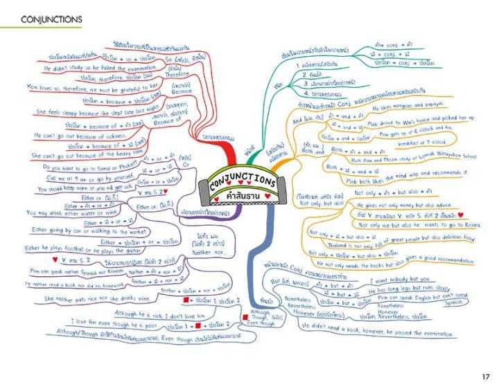 หนังสือ-ent-maps-ภาษาอังกฤษ