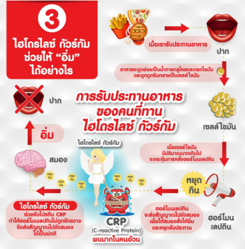 ส่งฟรี-วิตามิน-อาหารเสริม-ลดความอยากอาหาร-เลปติโก-พลัส-เอ็ม-กิฟฟารีน-leptigo-plus-m-giffarine